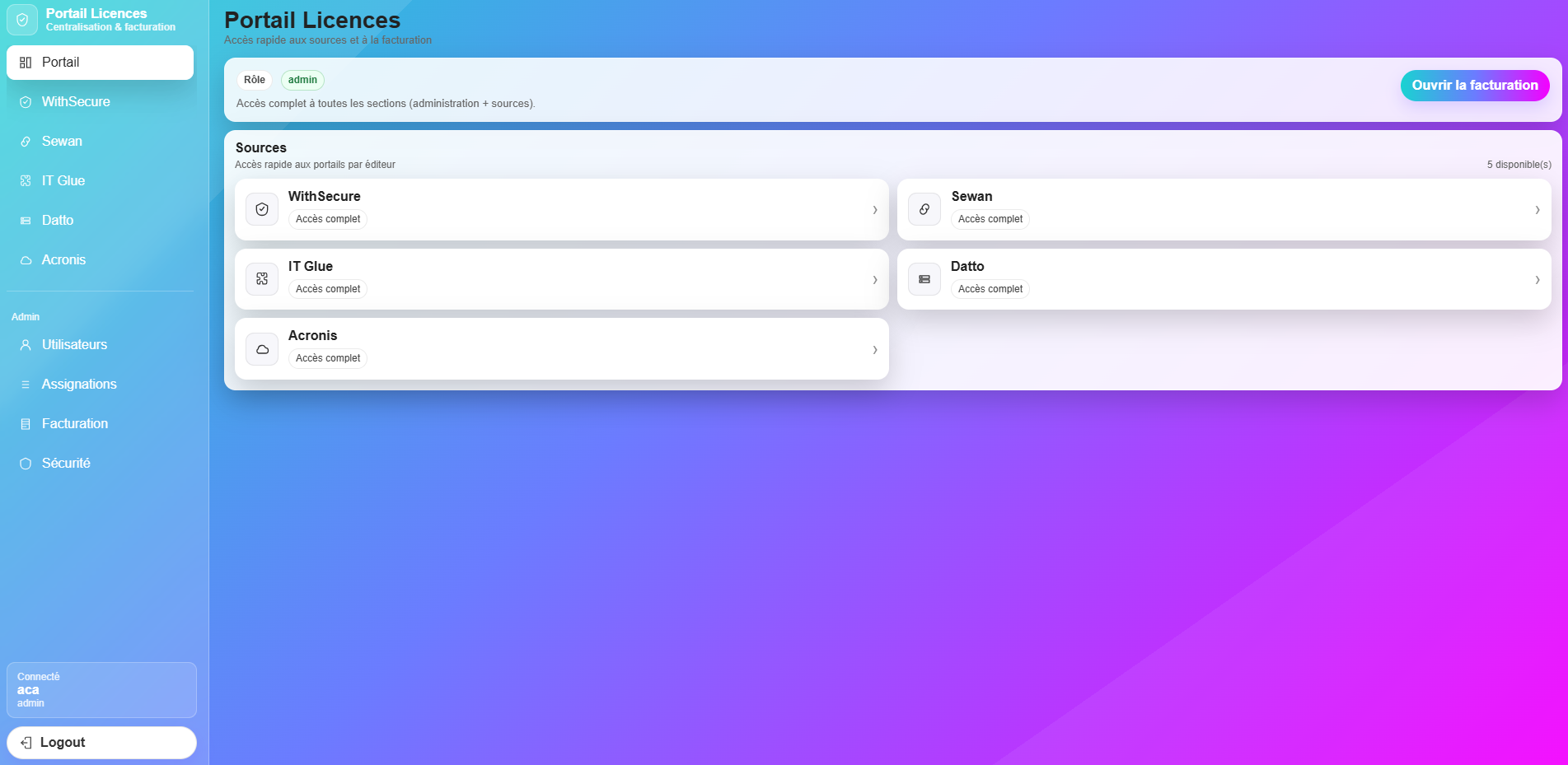 Capture du tableau de bord du projet licences
