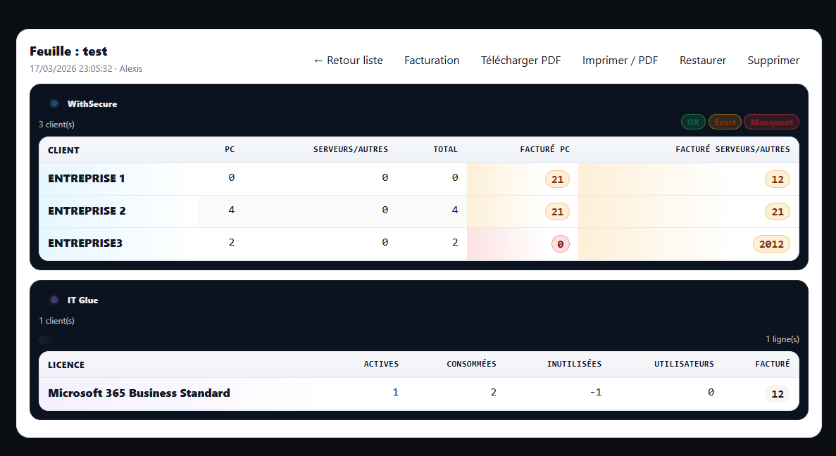 Capture de la feuille de facturation du projet licences